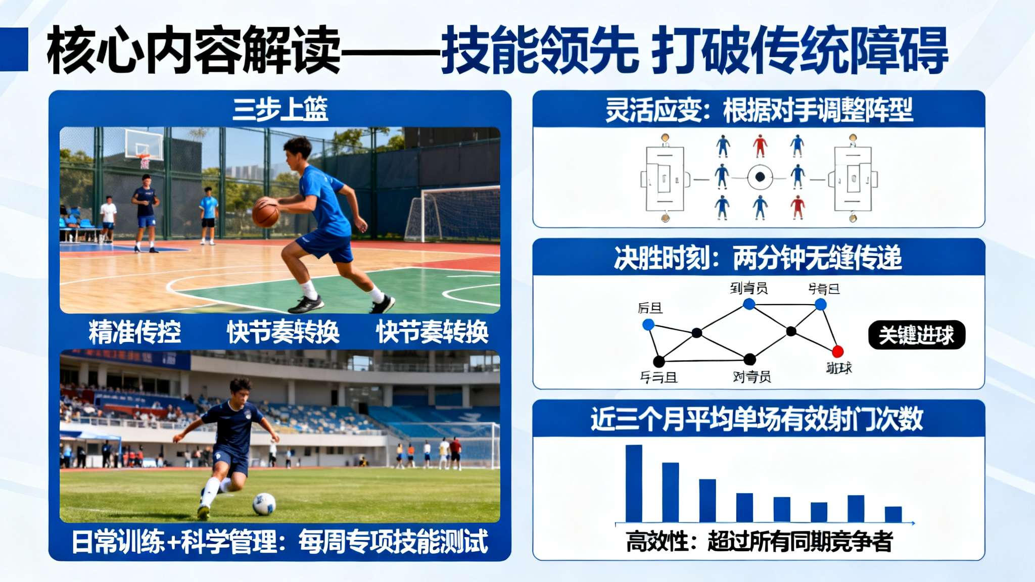 海斯采访全文:球队技术非常出色,得分对我们来说不是问题 核心内容解读——技能领先 打破传统障碍
*许多强队都将技战术作为制胜法宝——但