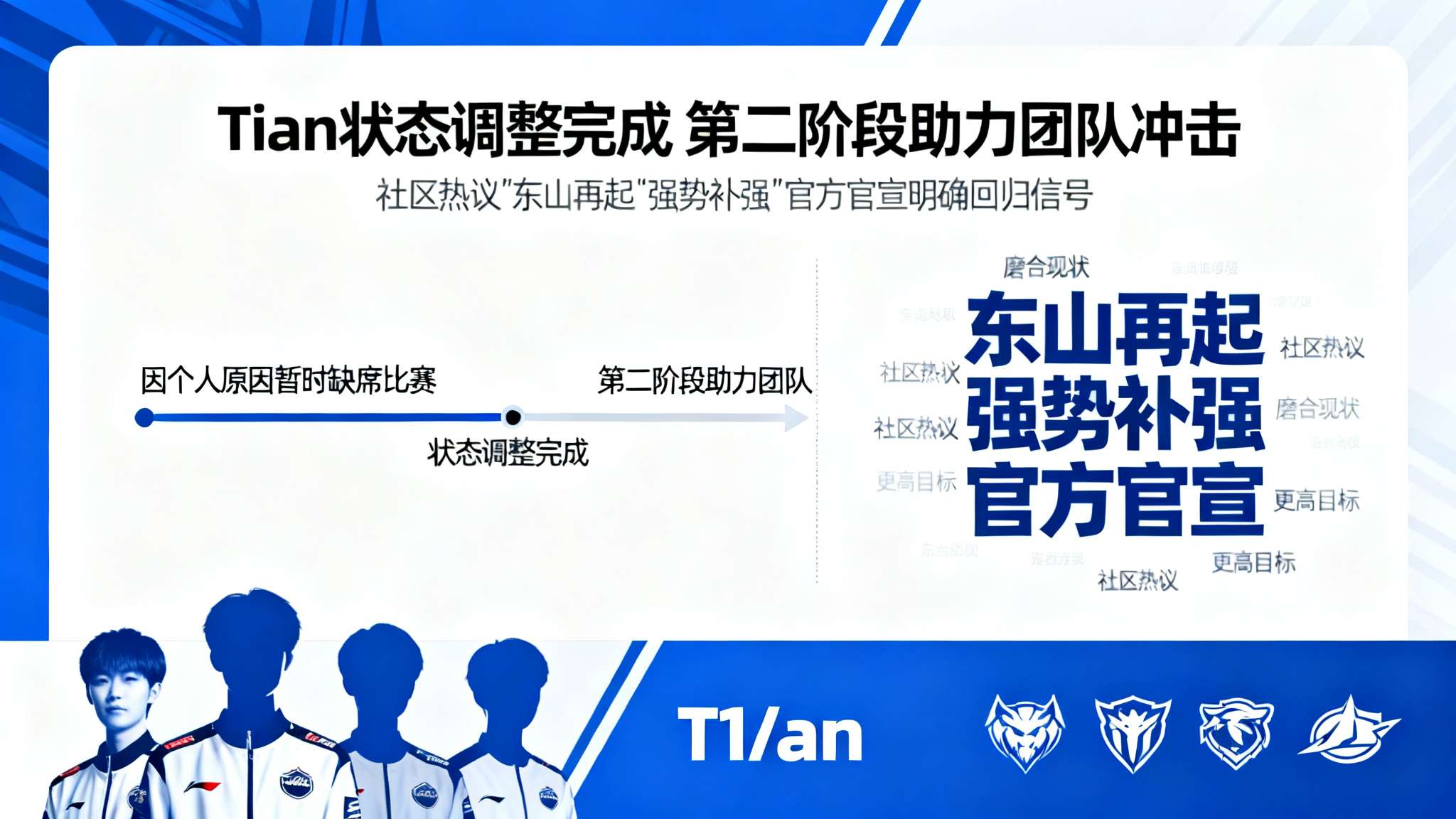 lpl第二赛段 自从Tian因个人原因暂时缺席比赛后,关于他能否及时回归,以及他和团队之间磨合现